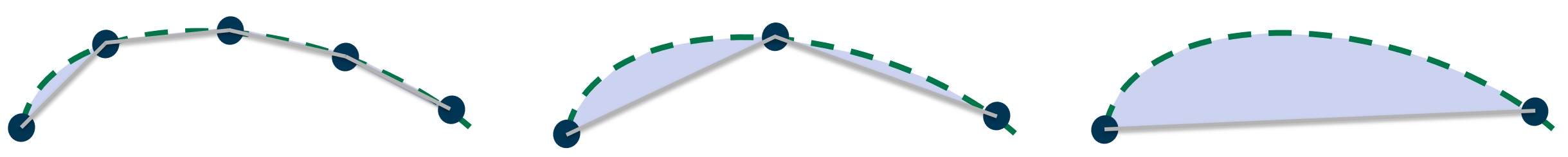 Interpolation Approach
