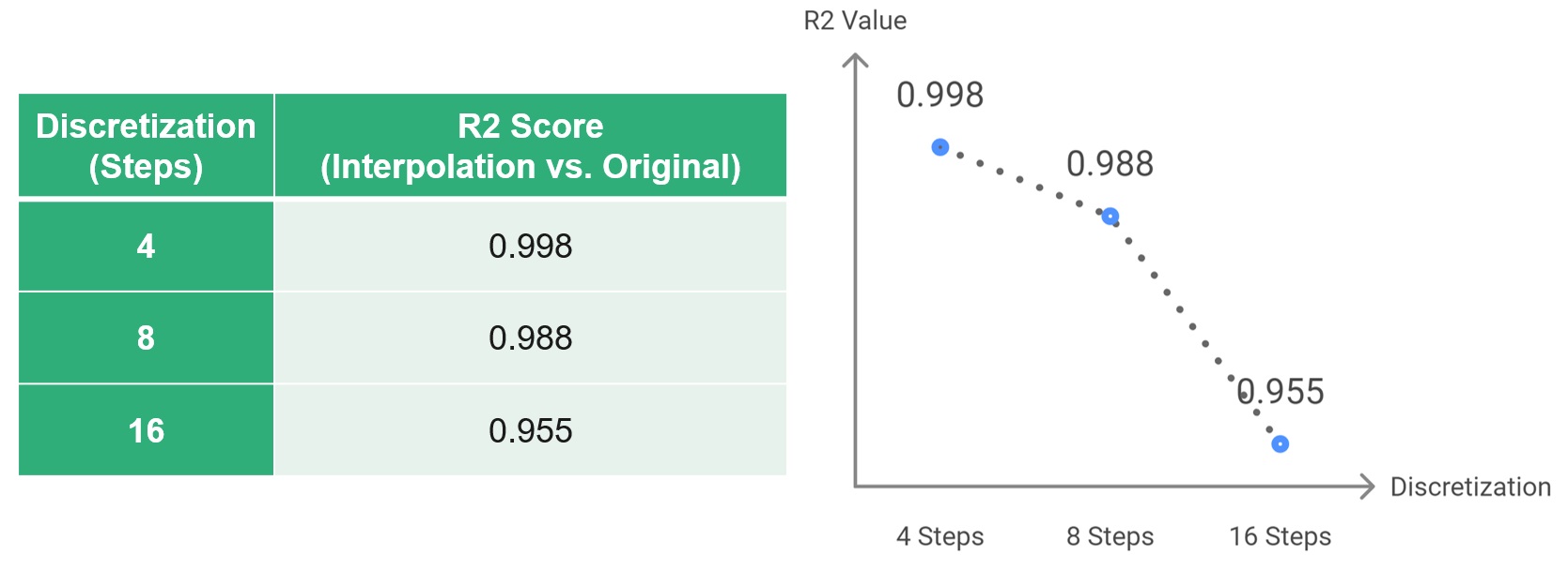 Validation of Interpolation Approach