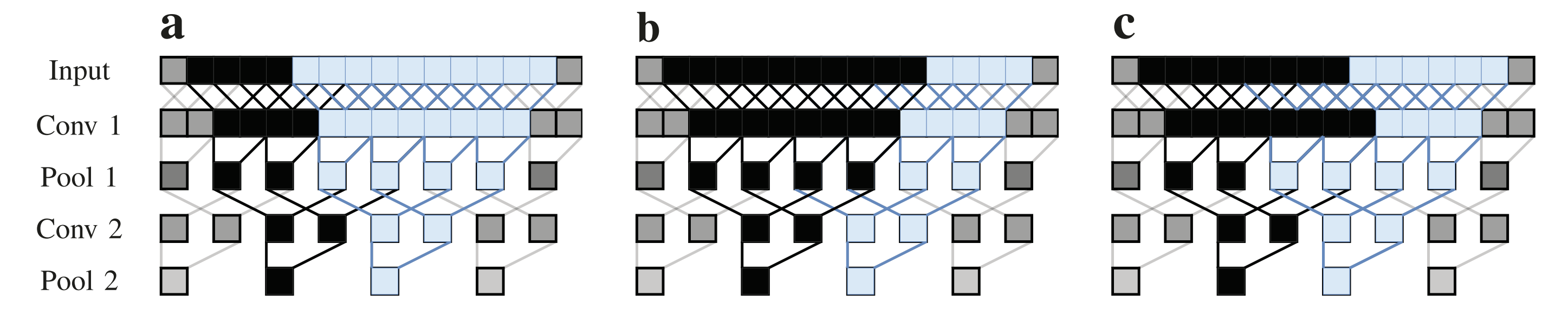Receptive Fields of realtime implementation