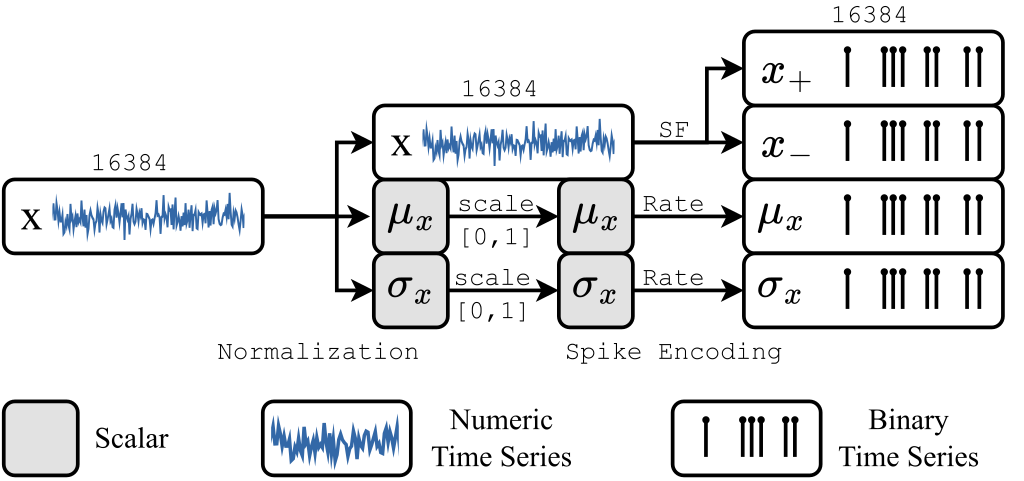 Preprocessing pipeline