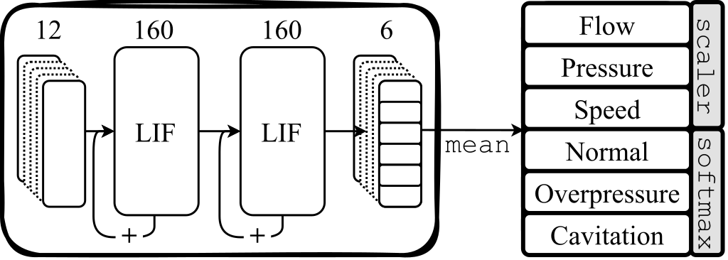 Network Architecture
