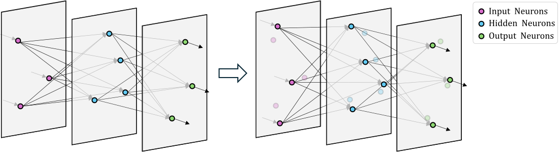 3D ANN Structure