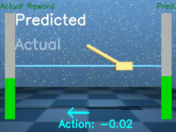 World Model Visualization